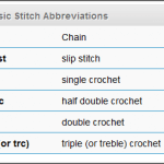 Crochet abbreviations