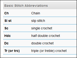 Crochet abbreviations